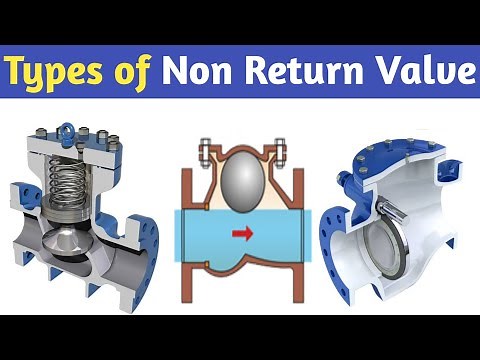 Types of Non Return Valve | Types of NRV Valve used in Industry | Core Engineering