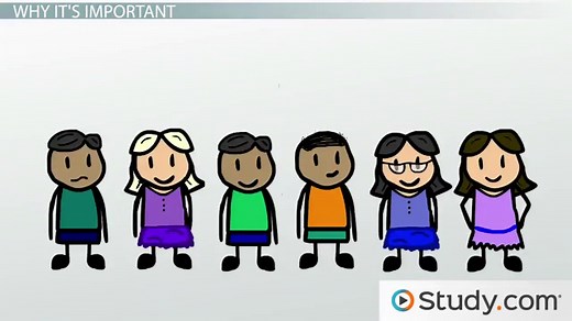 Import & Export Market Overview & Examples | What is an Import & Export?