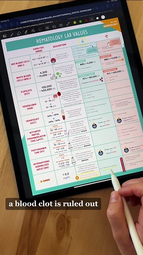 NurseInTheMaking on TikTok