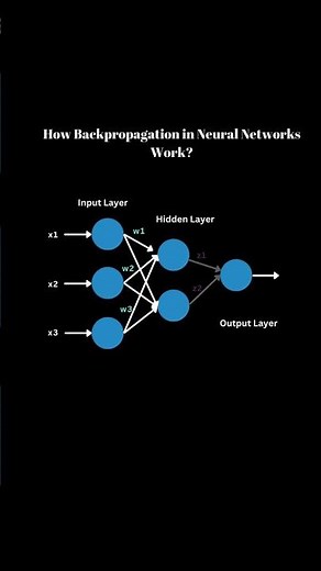 Backpropagation in Neural Network Explained! Deep Learning | Artificial Neural Network