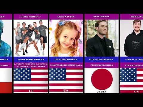 30 Most Popular YouTubers of 2023