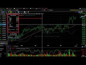 TC2000: How to See Price and Indicator Values Anywhere on the Chart
