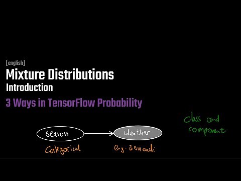 Mixture Distributions | Introduction | with examples in TensorFlow Probability