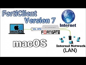How to Download and Install FortiClient version 7 on macOS with FREE Download
