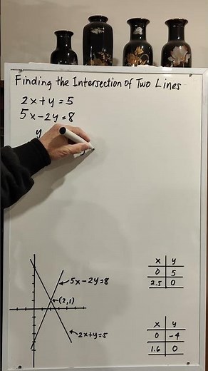 Finding the Intersection of Two Lines #maths #mathematics #tutorial