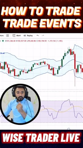 How to Trade Events Like Smart Traders #Trading #StockMarket