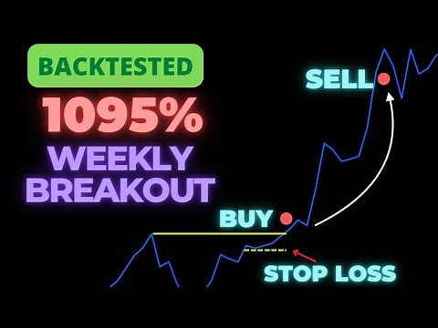 Breakout Strategy Backtested Pinescript Tradingview