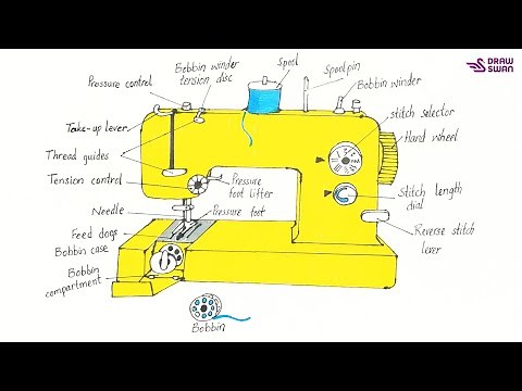 How to draw a sewing machine and label its parts
