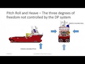 The 6 Degrees of Freedom in Dynamic Positioning