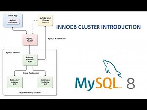 1 - Introduction to MySQL InnoDB Cluster on Production
