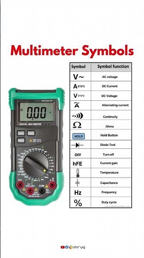 Multimeter symbols | #multimeter #electrical #shortsfeed #automobile
