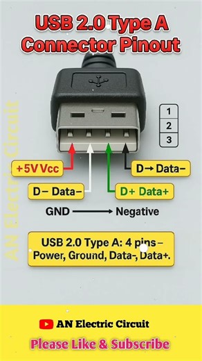 USB 2.0 Connector A-Type Pinout | Simple Explanation |#electronic #shorts #shortsfeed #usb #pinout