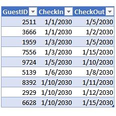 Count Between Dates - Excel University