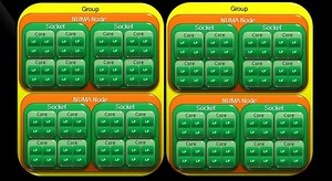 The 64 Core Threshold – Processor Groups on Windows
