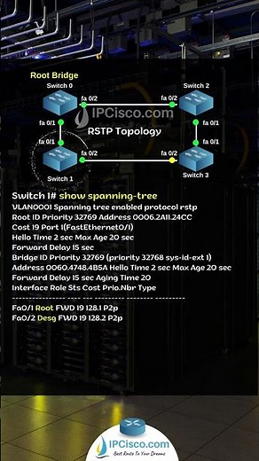 Cisco RSTP Configuration | CCNA 200-301 | IPCisco.com