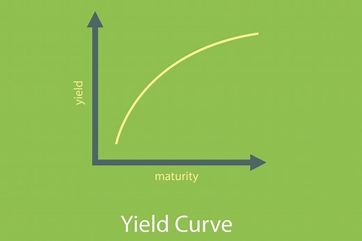Yield Curve: What It Is, How It Works, and Types