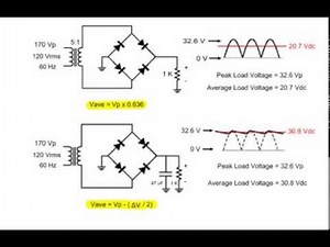 Analyzing Full-Wave Rectifiers