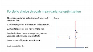 Mean-variance optimization Investing concepts explained in 2 minutes financialeducation