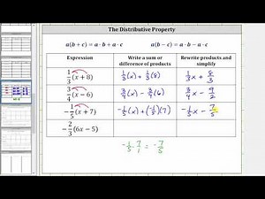 The Distributive Property with Fractions in the Form a/b(x+c)