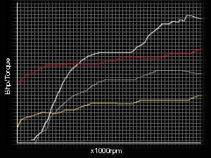 Engine modification bhp Calculator