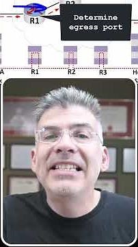 How data travels on a network - encapsulation and decapsulation at every hop #telecomtech