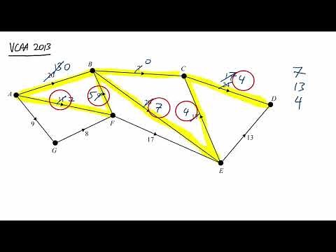 Finding maximum flow through a network