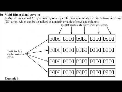 Arrays in Java