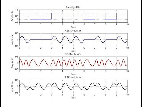 Study of ASK, FSK and PSK waveform using MATLAB (06 Experiment on Digital Communication Laboratory)
