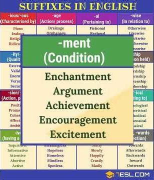 Suffix Made Simple for English Learners
