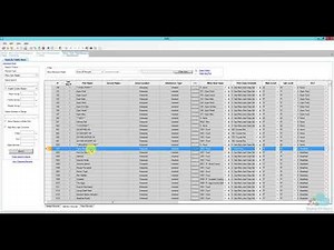 Simphony Enterprise Organization - Levels & Overrides