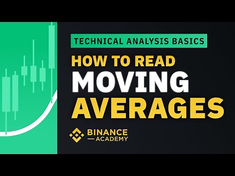 How to Read Moving Averages ｜Explained For Beginners
