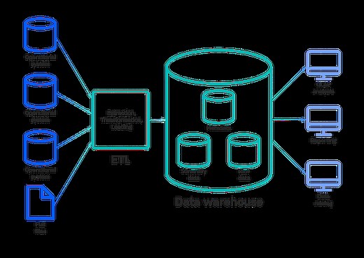 Data Warehouse ระบบคลังข้อมูล Design Implement by SQL Azure