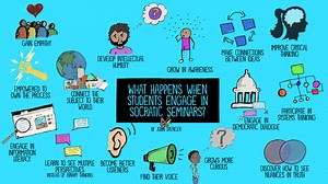 Designing Socratic Seminars to Ensure That All Students Can Participate
