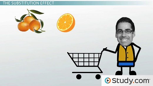 The Law of Demand | Curve, Downward Sloping & Graph
