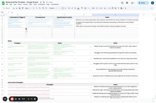 Behavior Plan Template, Behavior Planning, Behavioral Plan, Behavioral Intervention Plan, BCBA RBT Behavior, Behavior Tech Bcba, Aba Bcba - Etsy