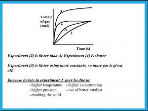 IGCSE Chemistry Edexcel - Ch 14 Rates of Reaction