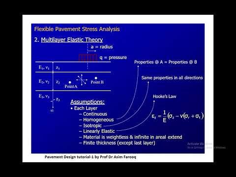 Pavement Design: Multilayer Elastic Theory: Falling Weight Deflectometer by Prof Dr Asim Farooq