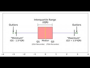 Computing the 25th , 50th and 75th percentiles in statistics