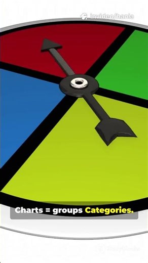 Never Confuse Graphs & Charts Again!