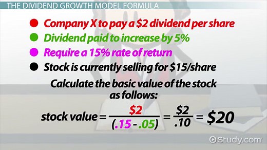 Dividend Growth Model | Definition, Formula & Example