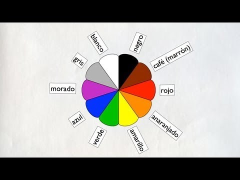 Los colores (Colors in Spanish)