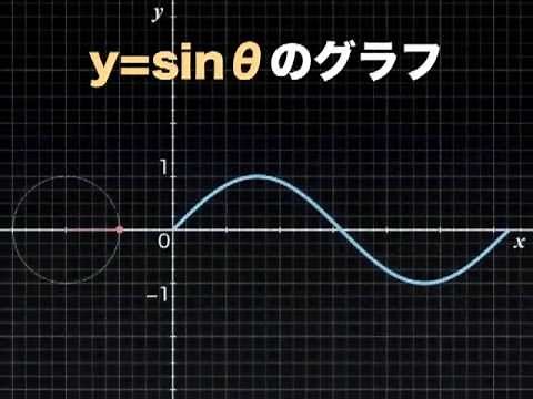 三角関数のグラフ１ー正弦波 Keynote