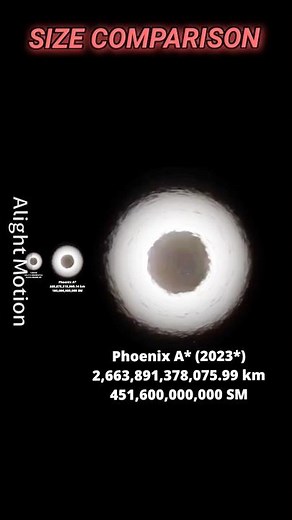 Phoenix A* vs. TON 618: Which One is Really The Biggest? | Black Hole Masses Phenomenon