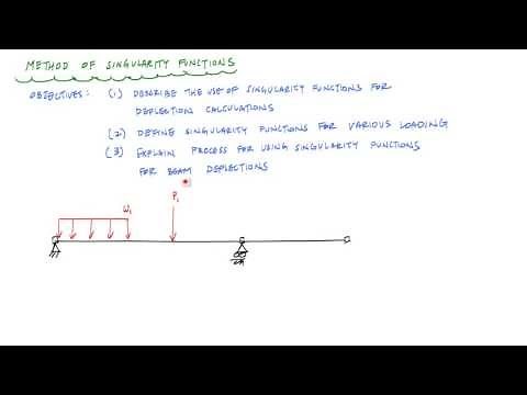 Singularity Functions (Macaulay's Method) for Beam Deflections - Mechanics of Materials