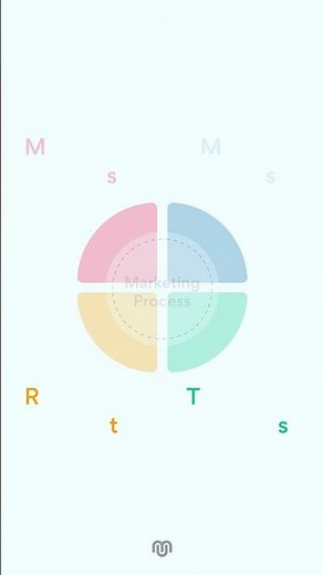 STRATEGIC MARKETING PROCESS: A FULL STEP-BY-STEP GUIDE