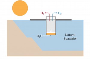 Hydrogen Fuel in Class – a Hands-on Lesson - Science Journal for Kids and Teens