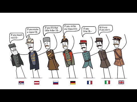 World War 1 Breakout - In A Nutshell