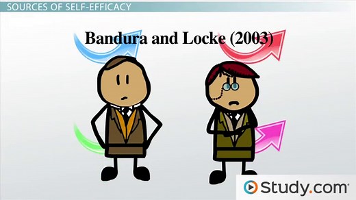 Self-Efficacy & Self-Monitoring in Organizational Behavior