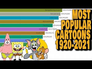 Most Popular Cartoons In The World 1920-2021
