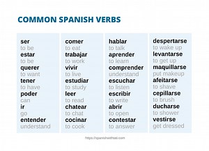 100  Most Used Spanish Verbs [  PDF for Beginners & Up]